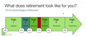 Emotional Stages Of Retirement - Carefree Retirement