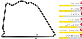 Er ging aus dem an finanziellen problemen gescheiterten team campos grand prix hervor und gehörte neben virgin und lotus f1 racing zu den drei rennställen, die sich 2010 neu in der formel 1 etablierten. All Info You Want To See Before The First Sakhir Gp Starts