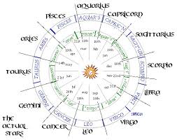 Zodiacs 3 A Chart Singing Sun