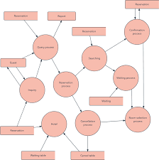 What Is A Data Flow Diagram Lucidchart