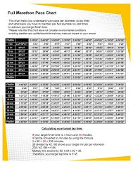 43 True Half Marathon Pace Chart Min Per Km