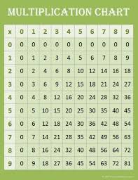 Free Math Printables Multiplication Charts Free Math Printables Multiplication Chart Math Printables
