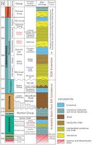330 ardmore cir nw unit a510, atlanta, ga, 30309, usa: K Ar Geochronology And Trace Element Geochemistry Of 2m1 Illite From Upper Paleozoic Shale Of Sw Laurentia Insights Into Sediment Origin And Drainage Pathways In The Anadarko Basin Usa Sciencedirect