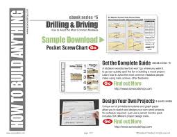 Pocket Screw Chart By Andy Duframe Issuu