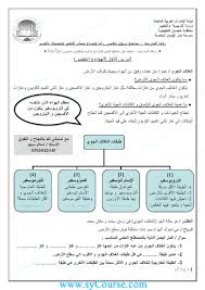 تلخيص دروس الهواء والطقس المياه دورة المياه تتبع أحوال الطقس المناخ الصف الرابع علوم الفصل الثاني 2018 2019 المناهج الإماراتية
