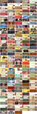 Download Free Ebooks Legally 183 Free Ebooks You Must Read Before You Die Free Ebooks Ebooks Reading