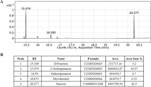 Image result for Solanecio mannii