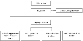 Supreme Court Of Canada Departmental Performance Report