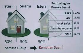 7 bila 15 ahli waris ada, maka yang. Faraid Kashoorga