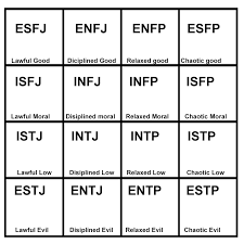 Mbti Alignment Chart Image Mbti Reddit