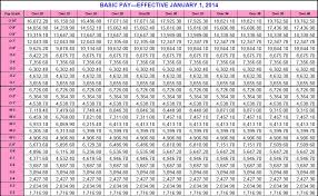 2014 Army Pay Chart 1 8 Raise Ez Army Points