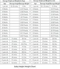 Baby Weight Chart Baby Boy Baby Growth Chart Boys Height
