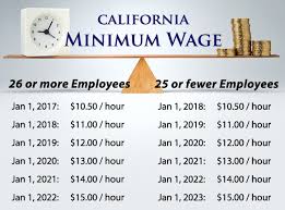 Wage Hour Dol Doubles Down On Salary Threshold Lewitt