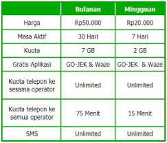 Ada gratis internet dan chatting dan bisa akses fb melalui layanan sms. Internet Marketing Paket Internet Xl Murah Bulanan
