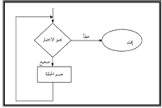 مدونة ميكروتيك التعليمية