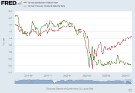 Silver price charts are available on many online sites and are easily accessible. Silver Price Hits 21 Up 80 In 18 Weeks From Covid Crash To Crush Gold Silver Ratio Below 90 Gold News