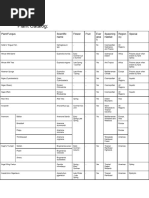 Image result for Englerina oedostemon