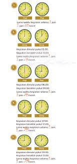 Subtema 2 dalam buku tematik ini berjudul perubahan lingkungan. Kunci Jawaban Buku Siswa Kelas 2 Tema 8 Halaman 55 56 59 60 61 Jawaban Soal Tematik
