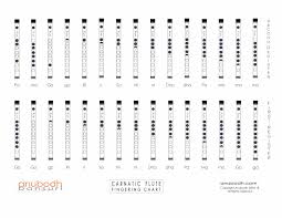 fingering charts anubodh bansuri flutes