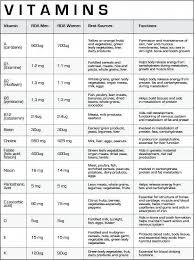 Vitamin D Rich Foods You Can Get More Details By