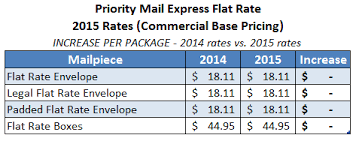 Usps Announces Postage Rate Increase Starts April 26 2015