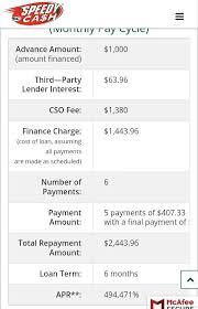 Speedy Cash Review 2019 Apr Fees Eligibility And More