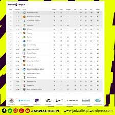 Klasemen Liga Inggris 2019 Terbaru Hari Ini