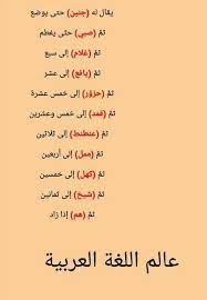 مراتب العمر في اللغة العربية learn arabic language arabic language learn english words
