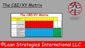 The C E Xy Matrix Matrix Lean Manufacturing Green Belt