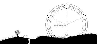 A bandeira australiana pode ser dividida em três partes: Lustracao Do Movimento Noturno Da Constelacao Do Cruzeiro Do Sul Ao Download Scientific Diagram