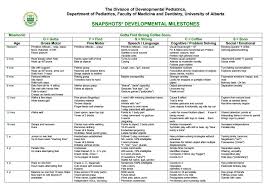 Growth And Development Milestone Chart Www