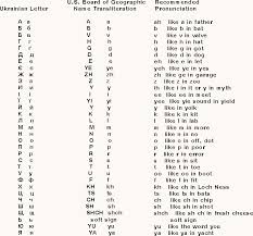Definition of alphabet in the definitions.net dictionary. Lesson Two Letters And Sounds