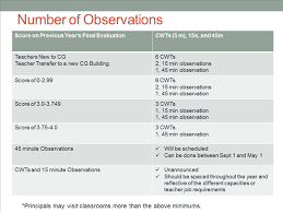 Cg Prof Development Classroom Walk Through Cwt Observations