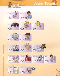 Fundations Lessons Tes Teach