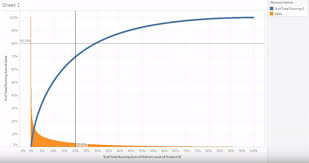 pareto chart distribution view tableau software skill