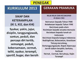 Maybe you would like to learn more about one of these? Rpp Pramuka Penegak Cara Golden