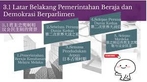 Apabila pemerintah kerajaan melaka memeluk islam, pemerintahnya digelar 'sultan' dan shah'. 3 1 By Sia Lin