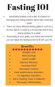 Fast once or twice a week before trying to fast intermittently every alternate day or every day. 6 Benefits Of Fasting Intermittent Fasting Fast Quotes 24 Hour Fast