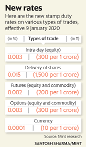 Pay stamp duty & registration fee together pay stamp duty only. Who Ll Benefit From Unified Stamp Duty