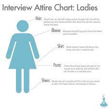 The Ultimate Guide On How Women Should Dress Up For Job Interviews Interview Attire Interview Job Interview