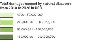 A Region Exposed Disasters In The Asia Pacific