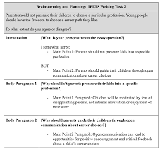 ielts academic writing task 2 the complete guide magoosh