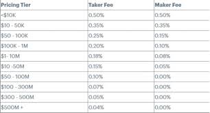 They may also use fiat to purchase crypto assets on coinbase, which is then available to be spent from. Coinbase Erfahrungen 2021 Die Krypto Borse Coinbase Im Test