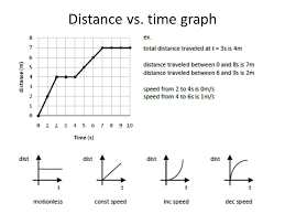 Unit 2 kinematics worksheet 1. Motion In One Dimension Ppt Video Online Download