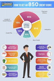Carrying a high balance on your credit cards has a negative impact on scores because it increases your credit utilization ratio. How To Get An 850 Credit Score Infographic Tradeline Supply Company Llc