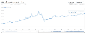 You have to sync with the blockchain to use dogecoin core, on the other hand, is a full wallet. Dogecoin To Usd Chart April 2021