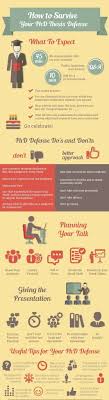 How to submit a winning research paper? Term Papers Phd Life Dissertation Motivation Phd Student