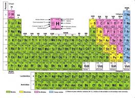 Tabla Periodica Pdf Numeros De Oxidacion Tabla Periodica Completa Pdf Tabla Periodica Completa Actualizada Tabla Peri Tabla Periodica Tabla Imprimir Sobres
