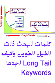 كلمات البحث ذات الذيل الطويل وكيف اجدها long tail keywords math gaj long tail