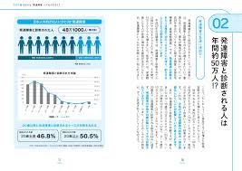 心と行動がよくわかる 図解 発達障害の話 - 株式会社日本文芸社